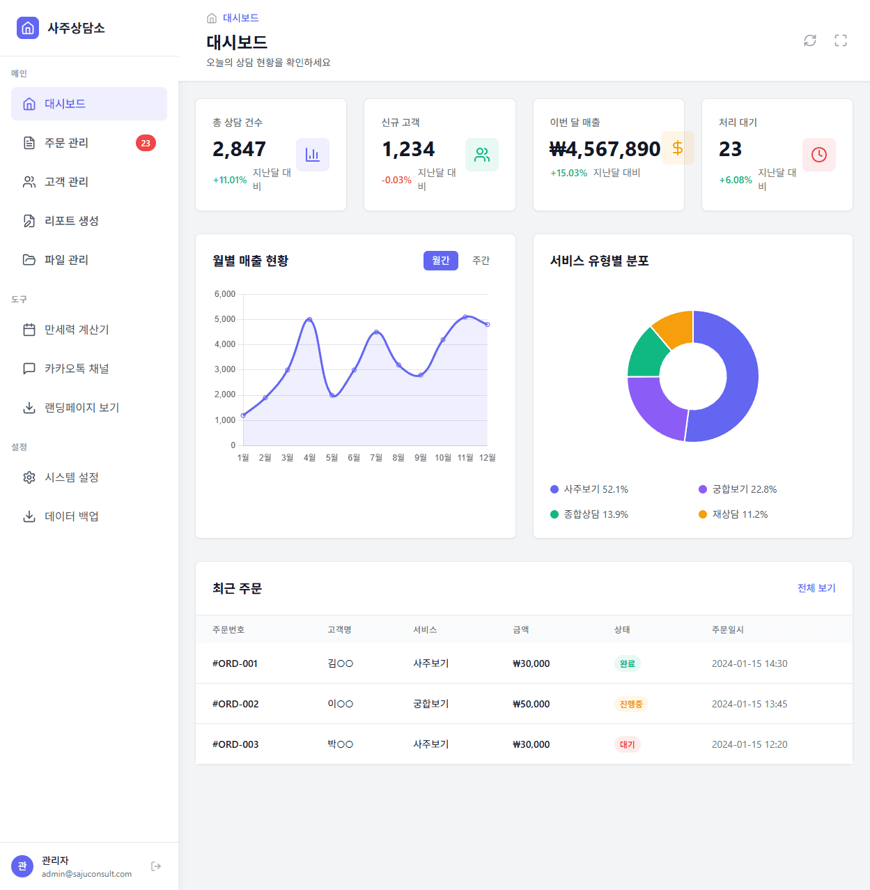 사주상담소 관리자 시스템 프로젝트 스크린샷