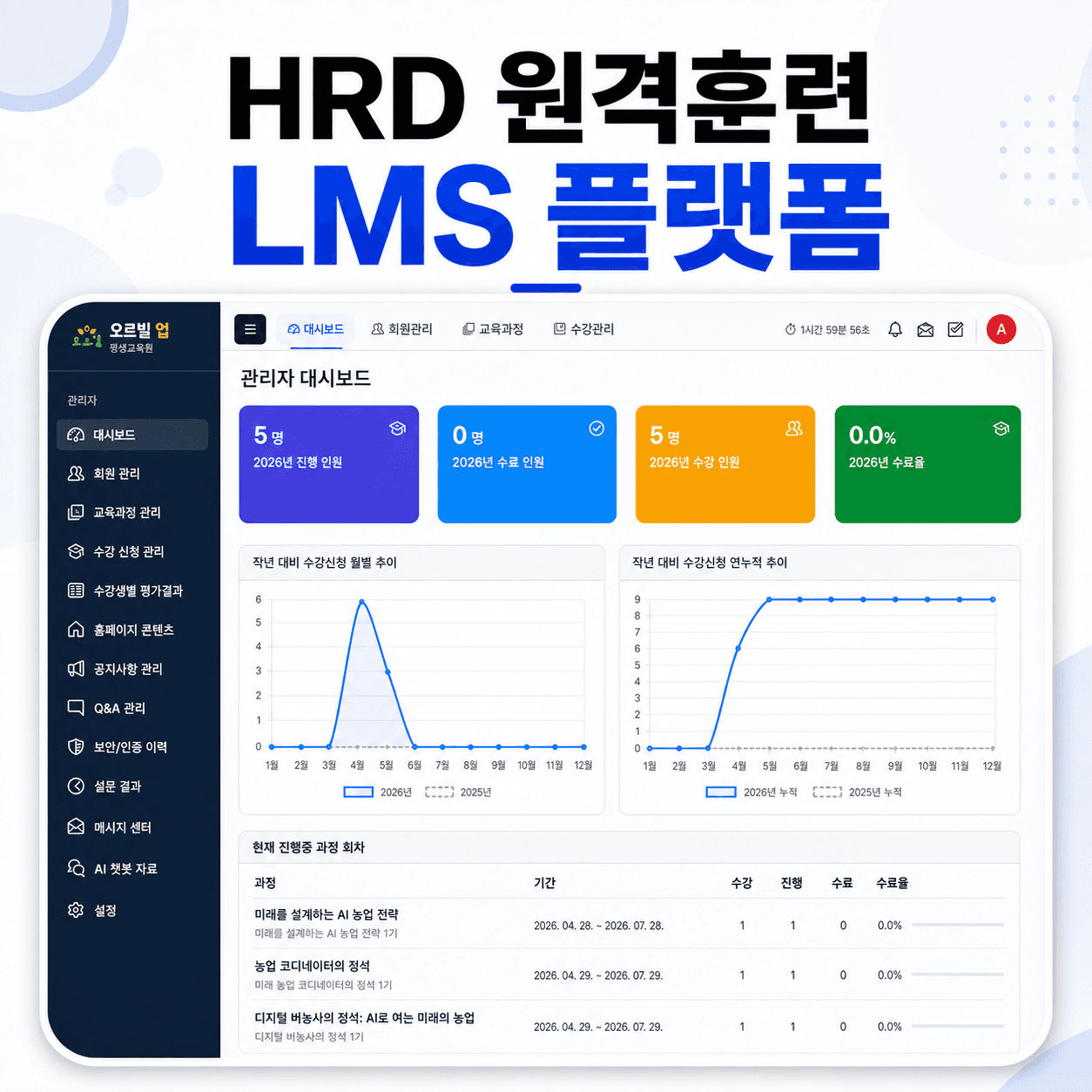 HRD 원격훈련 LMS 플랫폼 썸네일